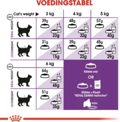 Royal Canin Sensible 33 - Kattenvoer - 10+2 Kg Bonusbag -RHRQuality winkel 1179x1200 1