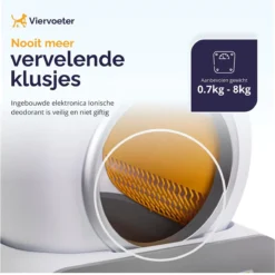 Viervoeter™ Kattenbak Zelfreinigend – Automatische Kattenbak – Zelfreinigende Kattenbak – Anti-geur – 53x58x55cm – Bedienen Via App – 65 Liter -RHRQuality winkel 1200x1198 1