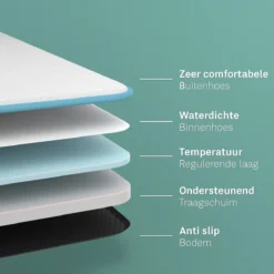 CozySense® - Orthopedisch Hondenkussen - Hondenkussen 90 X 55 Cm - Ook Geschikt Als Benchkussen & Hondenbed - Hondenkussen Bank - Traagschuim - Waterdicht - Wasbare Hoes - Maat L -RHRQuality winkel 1200x1200 107