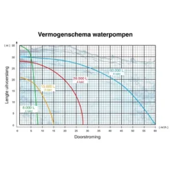 Kibani Waterpomp 8.000 Liter P/uur - 98 Cc / 1.5 PK 4-takt Benzine Motor - 4000 Toeren/Minuut - Doorstroming 8 M³ P/uur - Tuinpomp -RHRQuality winkel 1200x1200 261
