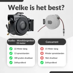 Buxibo - Wandslangenbox 20 Meter + 2 Meter - Tuinslang Met Haspel - 9 Sproei Standen - Slangenhouder 180° Draaibaar - Tuinslanghaspel Zwart+ Gratis Sproeier - Zwart -RHRQuality winkel 1200x1200 270