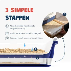 JC Pets Premium Kattenbak Systeem - Inclusief 2.5KG / 4L Kattenbakvulling - Zelfreinigend -RHRQuality winkel 1200x1200 3