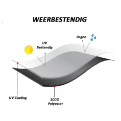 Merkloos Kamado BBQ Large Beschermhoes Cover Tot 25" Inch - Hoes Zwart Groot - O.a. Big Green Egg, Grill Guru, Kamado Joe Classic, Patton, The Bastard, Takumi, Tarrington House 8 Merkloos Kamado BBQ Large Beschermhoes Cover Tot 25" Inch - Hoes Zwart Groot - O.a. Big Green Egg, Grill Guru, Kamado Joe Classic, Patton, The Bastard, Takumi, Tarrington House -RHRQuality winkel 1200x1200 454