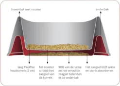 PeeWee Kattenbak XXL EcoDome Startpakket - Zwart - 66,5 X 48,5 X 46,5 Cm -RHRQuality winkel 1200x859